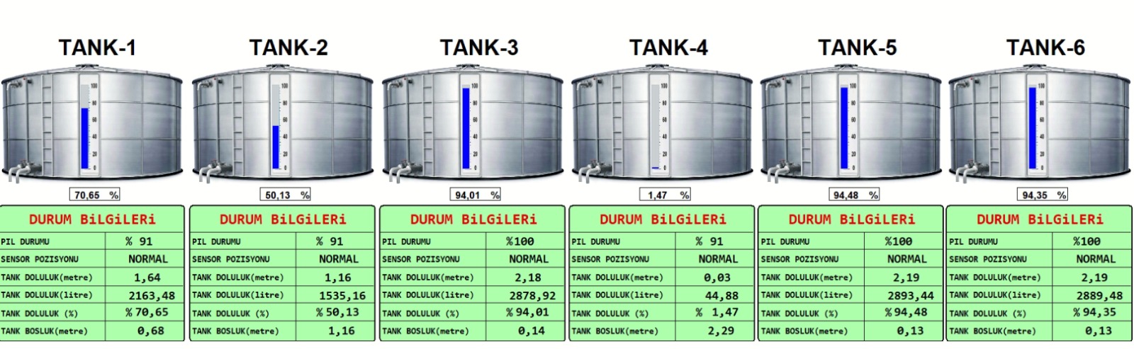 lorawan-tank-seviye-izleme LoRaWAN tank seviye izleme